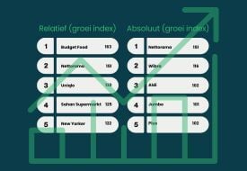 Nieuwsbrief - Retail Monitors Q4 2025