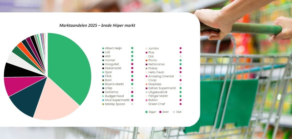Nieuwsbrief-Jaaroverzicht2025-Hiiper